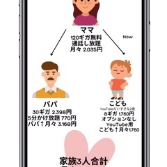 2/17迄📱‼️永年無料は締切間近‼️