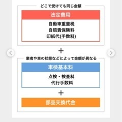 ユーザー車検代行　北九州　筑豊地域　限定代行手数料１万　名義変更も承ります。 - 地元のお店