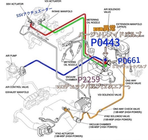 カーエアコン修理orカーナビ取り付け/バイクの電気系もトラブルなどご相談承っております