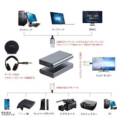 キャプチャーボードの画像