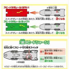 プラレール リニアの画像
