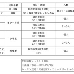 無料体験レッスン受付中！ピアノ＆リトミック教室の画像