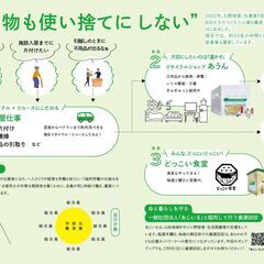 ＼2/7（金）～2/11（火）　ポップアップ出店のお知らせ／ - 荒川区