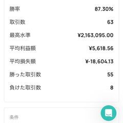 FXは自分に勝つことが全て。基本中の基を教えますの画像