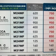 ディープサイクルバッテリー M24MF emperor マリン用/アウトドア用 EMFM24MFの画像