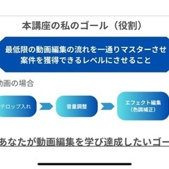 Adobe Premiere Pro動画編集講座✨の画像