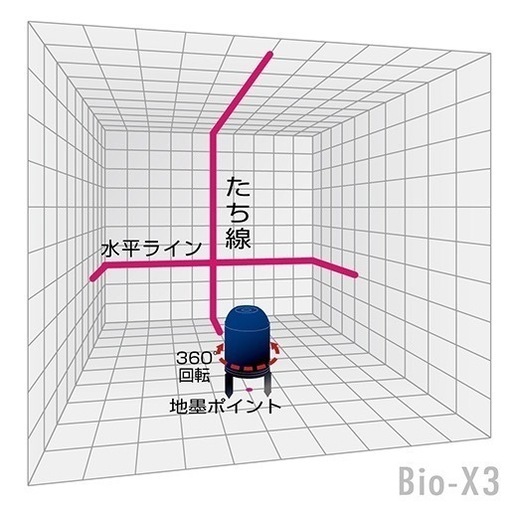 レーザー墨出し器 Bio-X3（エレベーター三脚付き）