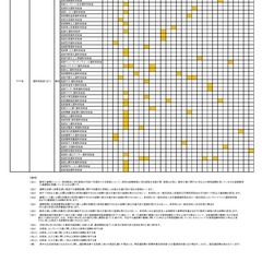 建築業法の有資格者求む！ 週１回勤務　正社員　社保完備！の画像