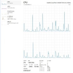HP ProDesk 400 G4 DM Core i5 16GB 256GBの画像