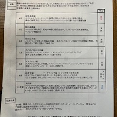 繋がるコーヒースクール5期生募集