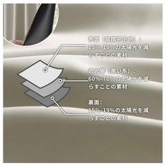 カーテン　1級遮光　110×100cmの画像
