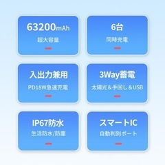 【新品未使用】① ソーラーモバイルバッテリー 大容量 22.5W/PD18W 63200mAh 急速充電 ソーラーチャージャー 6台同時充電 3way蓄電 IPX7防水 iPhone/iPad/Android対応 の画像