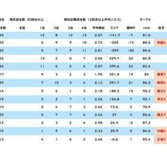 麻雀　ゲーム