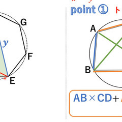 受験応援特集プラス１問得点アップ特集の画像