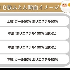 【西川正規品】高級 フランス産 羊毛 しっかり硬め 4層固綿 敷き布団 シングル 軽量 防ダニ 防臭 抗菌 西川敷布団 西川マットレス  厚め 三つ折り 両面羊毛 フランス産ウール  日本製 綿100％ 天然素材 肌に優しい 腰痛 ウールの画像