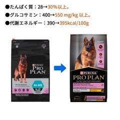 最高品❣️ 内容量20㌔❣️ドックフード 全犬種　お試し🆗 量り売り 要相談 内容量20㌔【 新品♥️未開封 】ドッグ パフォーマンス 犬 ドッグフード 希少 餌  エサの画像