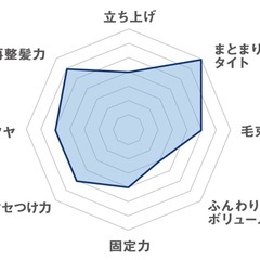未使用スタイリンググリース 100g GATSBYの画像