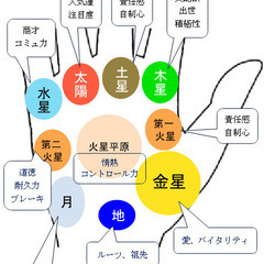 2025年から、手相教室が始まりますの画像