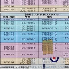 新品未使用 非金属タイヤチェーン ローバーミニ用サイズ  145/70R12 165/60R12 難ありの画像