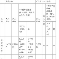 【1900円お得】苫小牧⇄札幌　バス回数券　往復三回分　の画像