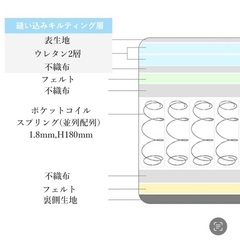 【本日引取り可能な方優先】ニトリ ポケットコイルマットレス ダブルサイズ 厚さ20cmの画像