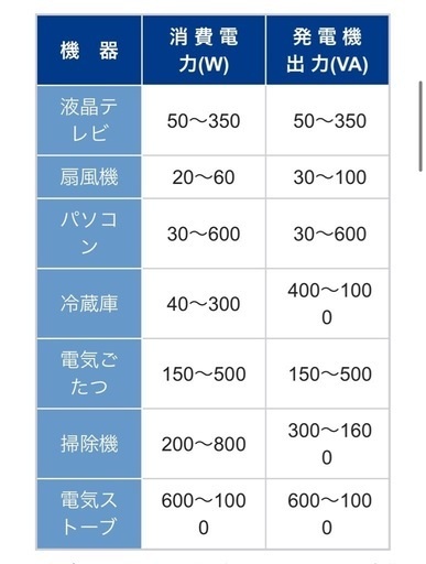 G3発電機