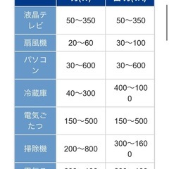 G3発電機の画像