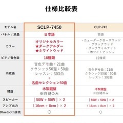 YAMAHA 電子ピアノ 88鍵盤 木製鍵盤の画像