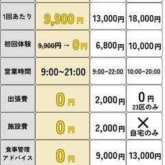 【2ヶ月で-8kg減量可能】出張パーソナルジムB&M - ボディケア