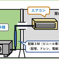 エアコン取付 （一般家庭用）承ります *\(^o^)/*