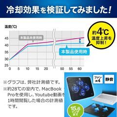 【最終値下】ノートパソコンクーラーノートPCクーラーパッド サンワサプライ 静音ファン 冷却台 15.6インチ対応の画像