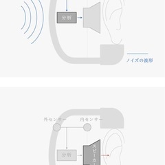 final UX3000  Bluetoothヘッドフォン  新品の画像