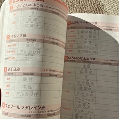 中学入試　丸暗記　社会　理科の画像