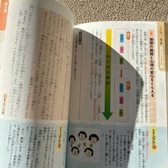中学入試　小3−6 わかる4年間の画像
