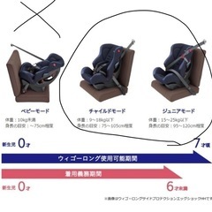 そえやま様　コンビチャイルドシート
