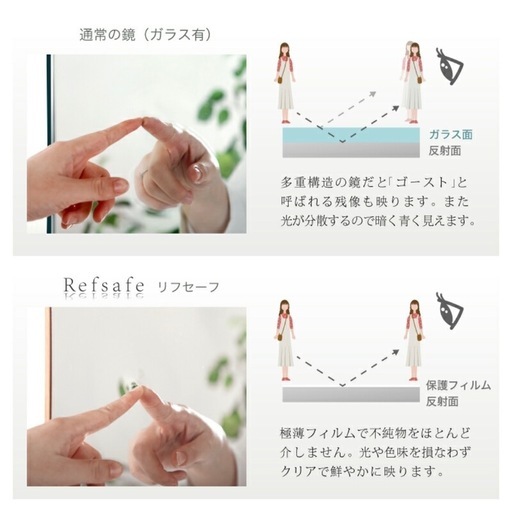ウォールミラー フィルムミラー 壁掛け 立て掛け 壁掛けミラー Refsafe割れないミラー 割れない鏡 