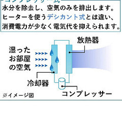 除湿機 冷風衣類乾燥除湿機 どこでもクーラー (木造11畳・鉄筋23畳まで)の画像