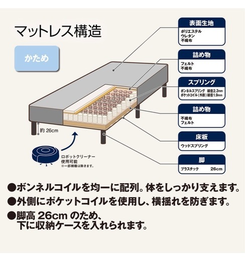 【取引中】ニトリ ベッド 2個