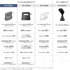 パナソニック スチームアイロン 衣類スチーマー NI-FS60A-H、アイロン台、マットセットの画像