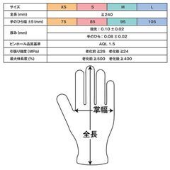 『ニトリルグローブ』1箱200枚入り×4箱セット！パウダーフリー＆ラテックスフリー♪の画像
