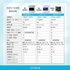2022年製　食器洗い乾燥機　SS-MA251の画像
