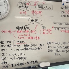 勉強に関するあらゆる悩みに終止符を！の画像