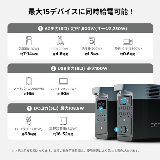 
エコフローデルタ2 ポータブル電源 