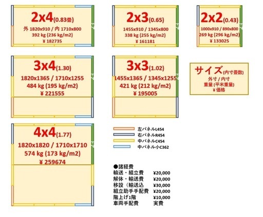 【福岡近郊限定】防音室 約0.42畳 Dr30相当 製作受託 福岡近郊限定】防音室 約0.42畳 Dr30相当 製作受託 (防音室