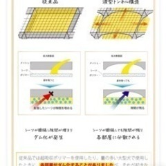 【未使用：大型犬向け高床式トイレトレー】の画像