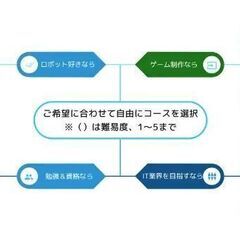 📢【金町】小中学生向け無料プログラミング体験会！【初心者OK🎮】の画像