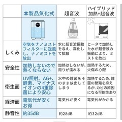 ナノレベル4L 気化式加湿器 4重除菌の画像