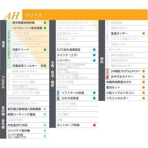 数量限定！無くなり次第終了！富士通6畳用エアコンが格安で取付可能！取付、取外し、処分費全て込み！ ((株)島電) 六町の季節、空調家電《エアコン 》の中古あげます・譲ります｜ジモティーで不用品の処分