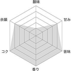 【新品】DRIP COFFEE FACTORY コーヒー😄豆500gの画像