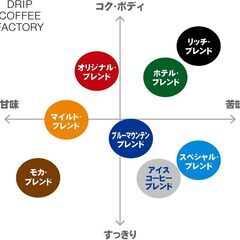 【新品】DRIP COFFEE FACTORY コーヒー😄豆500gの画像
